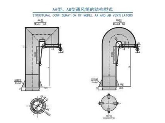 鹅颈式通风筒(GOOSENECK VENTIL ATOR)