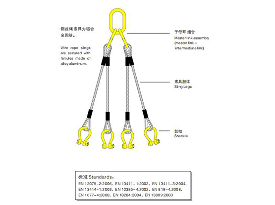 集装箱吊索具-DNV形式认可Offs hore container ifting sets - DNV TYPE APPROVAL
